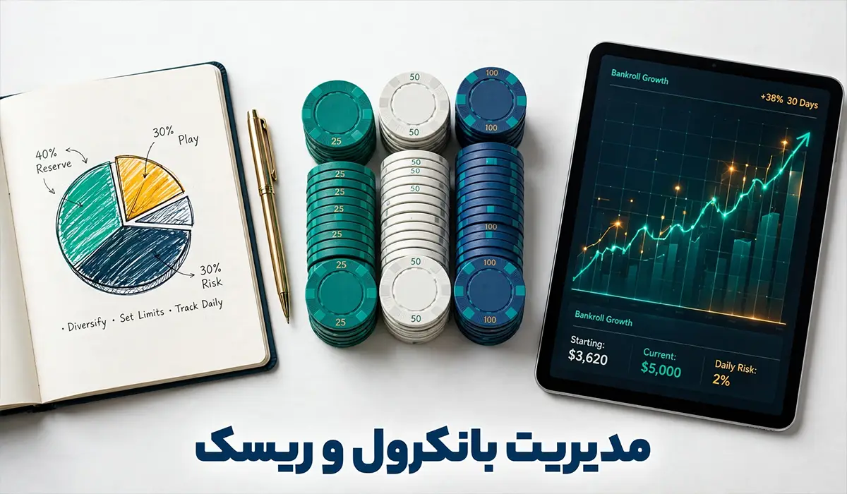 bankroll risk management
