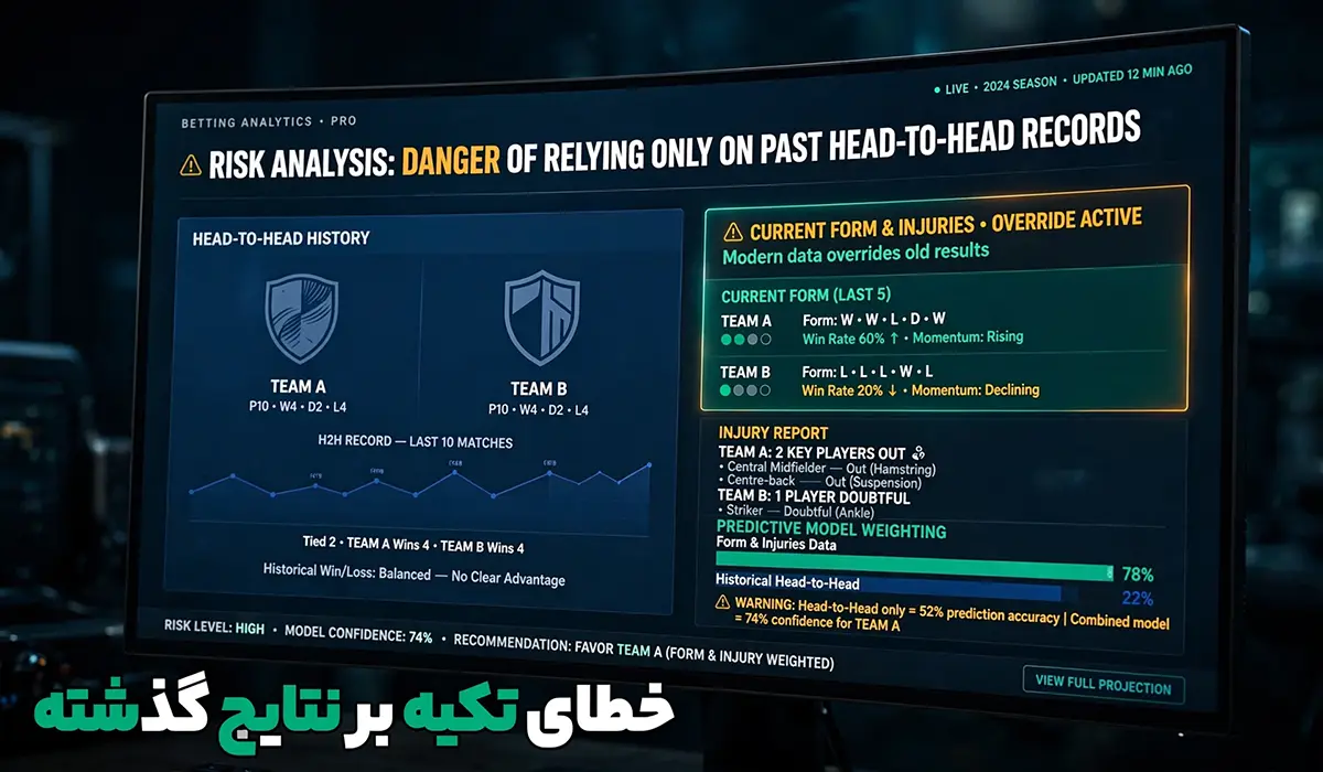 betting stats trap