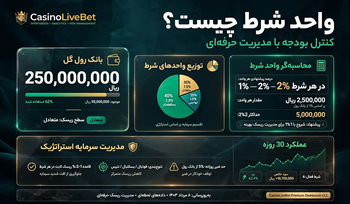 betting units