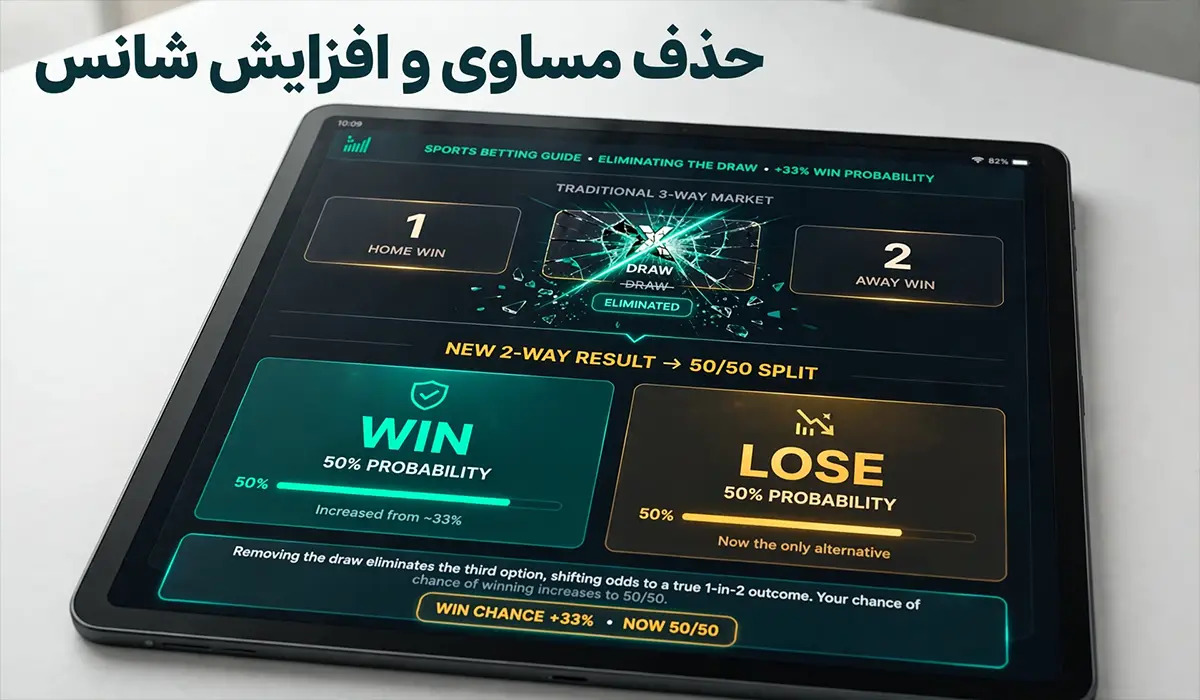 eliminate draw odds