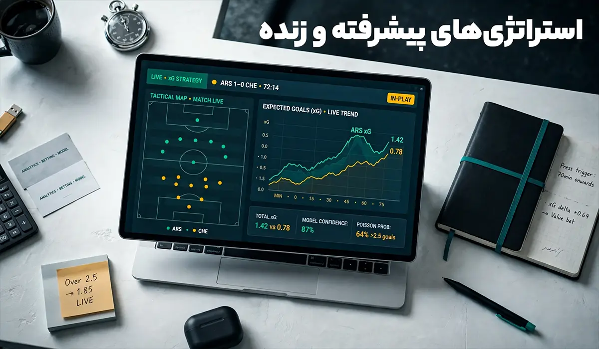 live betting strategy
