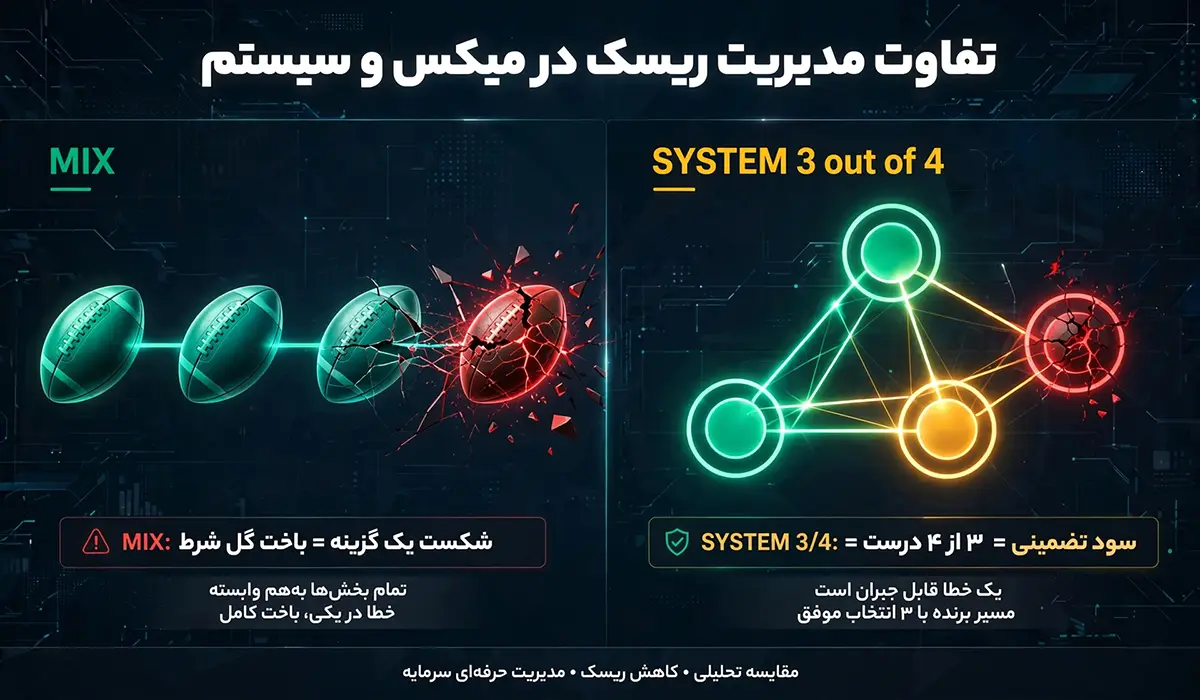 mix vs system comparison