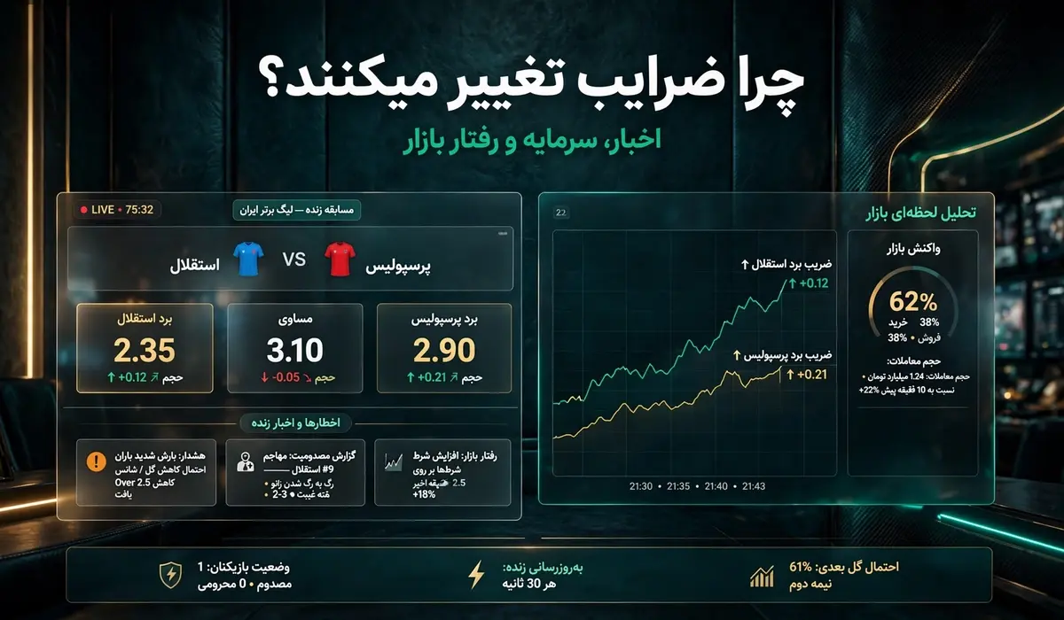 odds movement