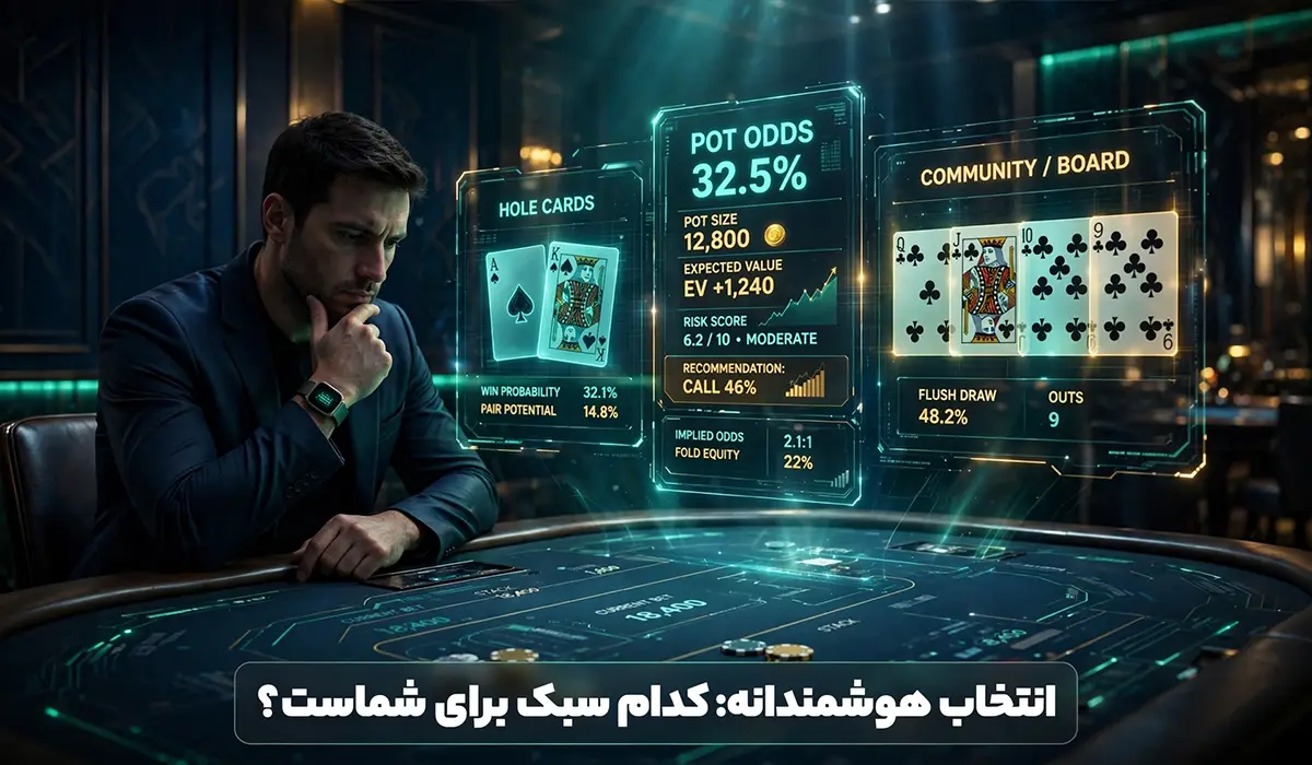 poker strategy decision risk