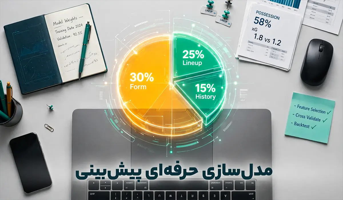 prediction model dashboard