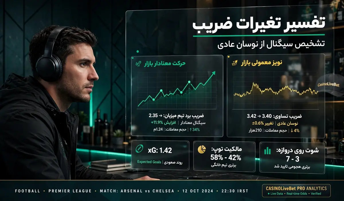 reading market signals