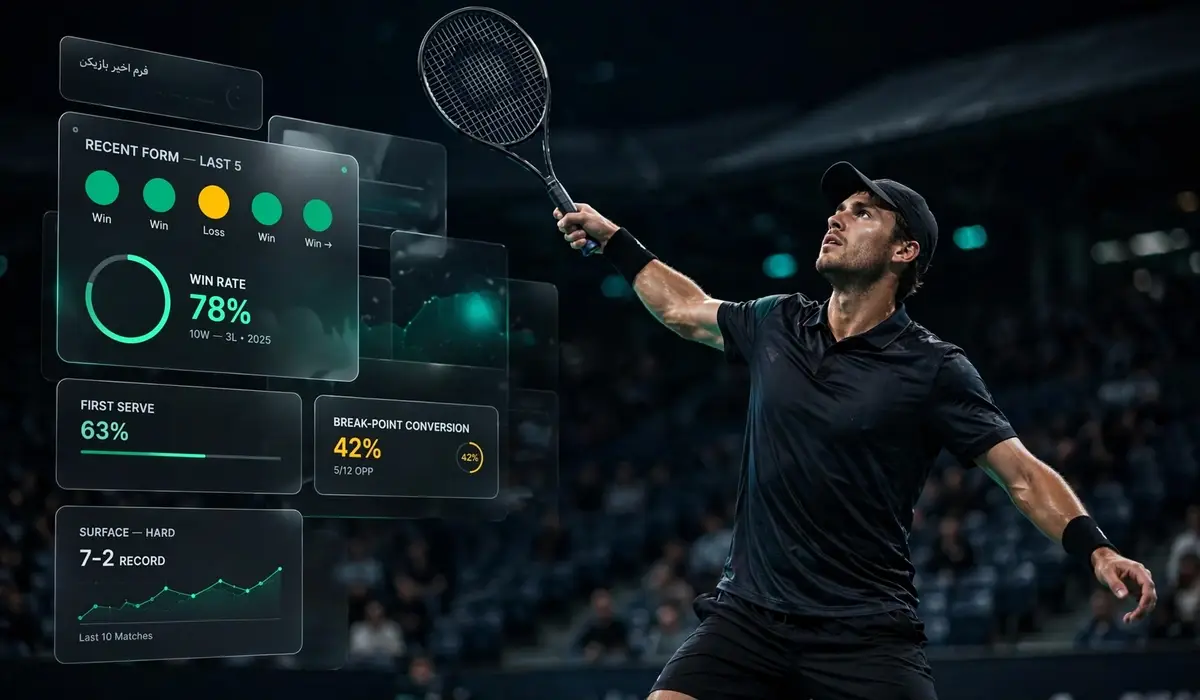 tennis player form