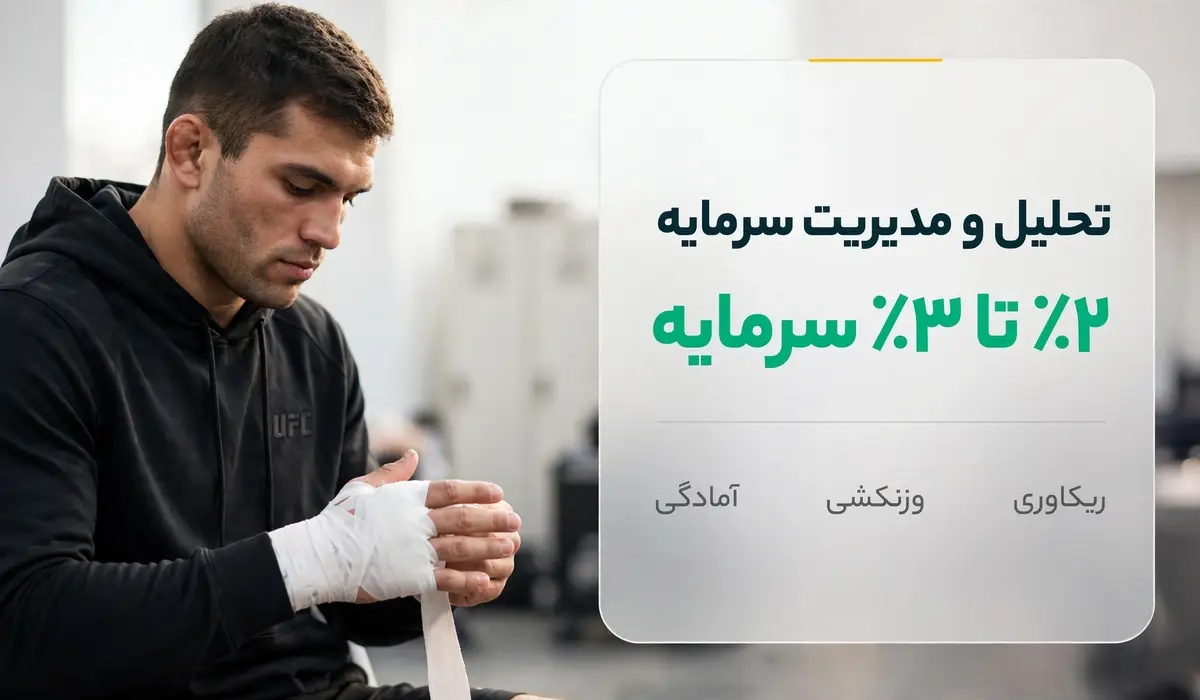 ufc betting bankroll minimal