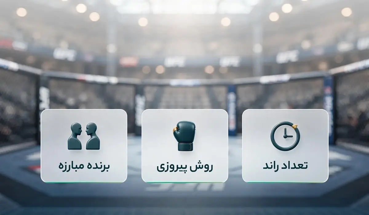 ufc betting markets minimal