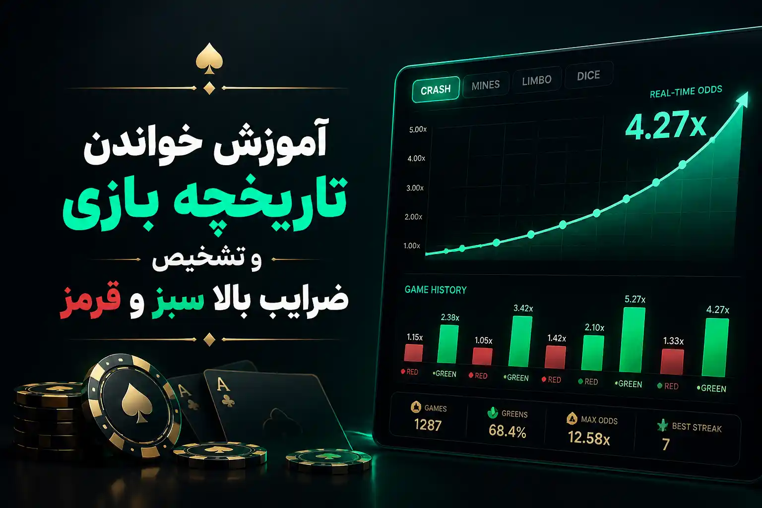 آموزش خواندن تاریخچه بازی و تشخیص ضرایب بالا سبز و قرمز